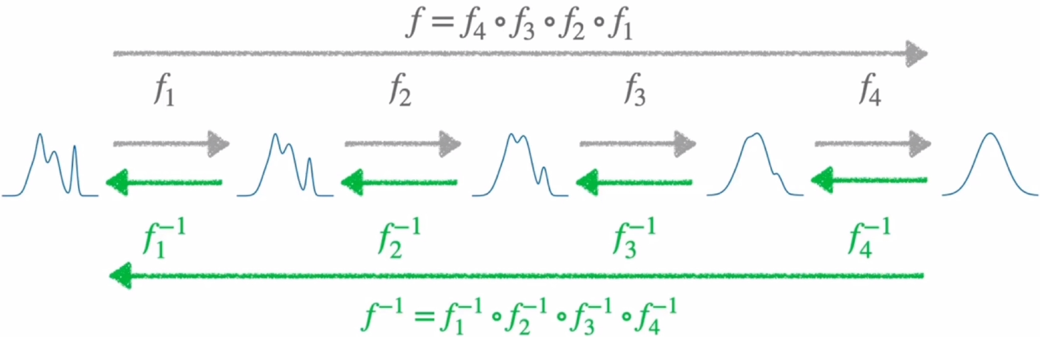 Fig.1 NF